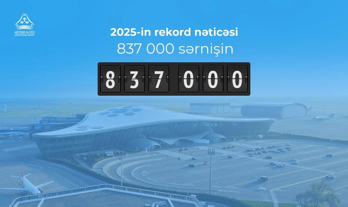 Ötən ay Bakı Aeroportundan 840 minə yaxın sərnişin istifadə edib