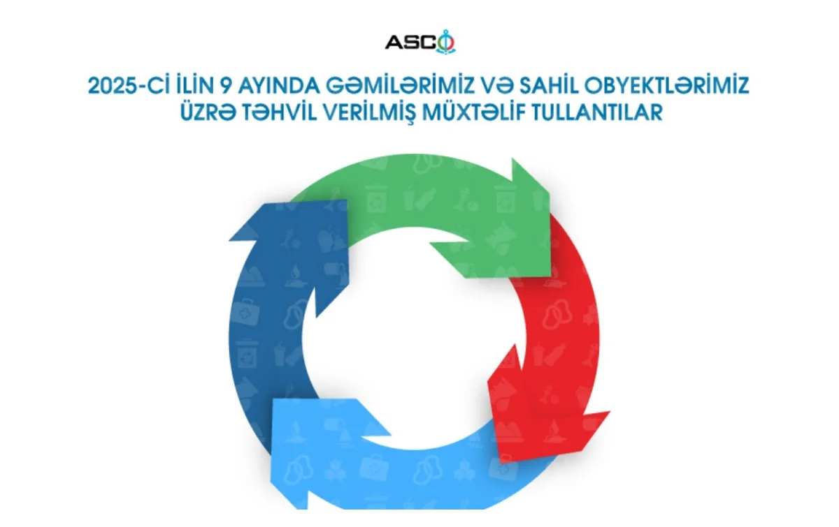 ASCO 9 ayda təhvil verdiyi tullantıların həcmini açıqlayıb