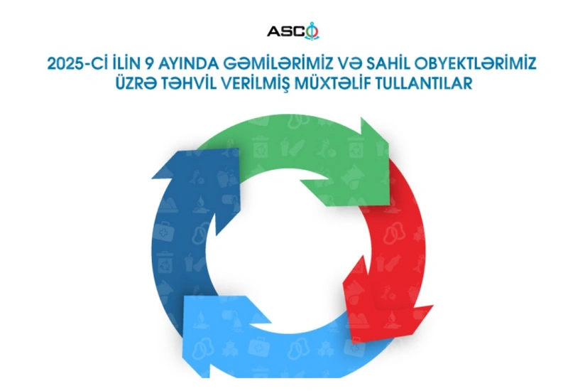 ASCO 9 ayda təhvil verdiyi tullantıların həcmini açıqlayıb