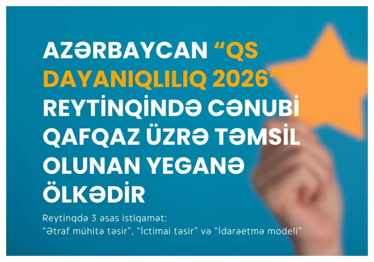 Azerbaijan only South Caucasus country in QS Sustainability 2026