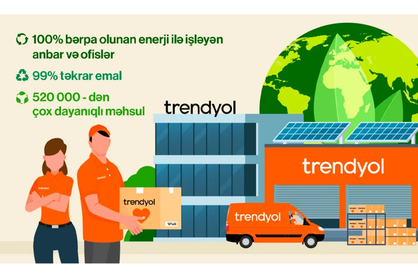 Trendyol üçüncü Dayanıqlılıq Hesabatında karbon neytrallığı hədəfinin 70 %-nə daha tez çatacağını açıqlayıb