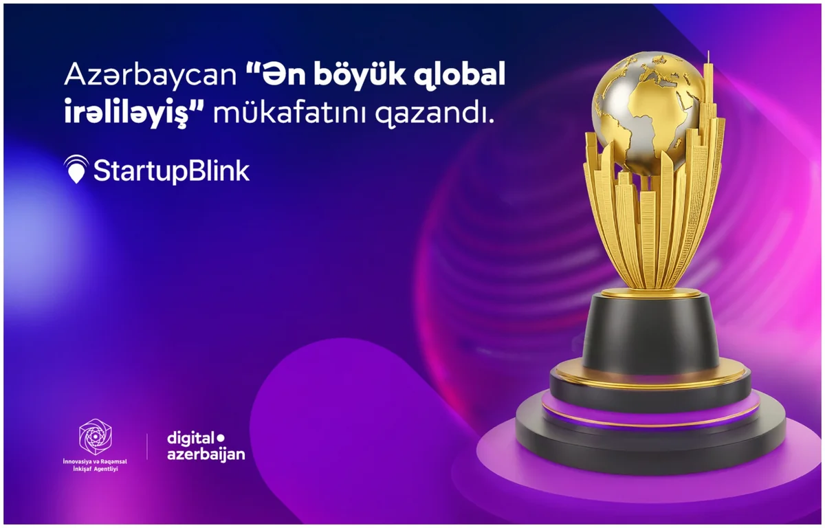 Azərbaycan nüfuzlu reytinqdə Mərkəz Asiya üzrə Ən böyük qlobal irəliləyiş mükafatına layiq görülüb