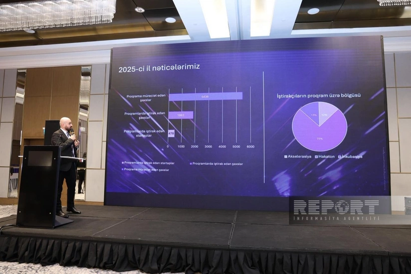 Taleh Kərimli: Bu il vençur fondları startaplara 760 min dollar investisiya ayırıb