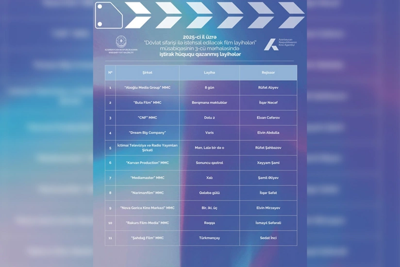 Dövlət sifarişi ilə istehsal ediləcək 10 film layihəsi müsabiqənin növbəti mərhələsinə keçib