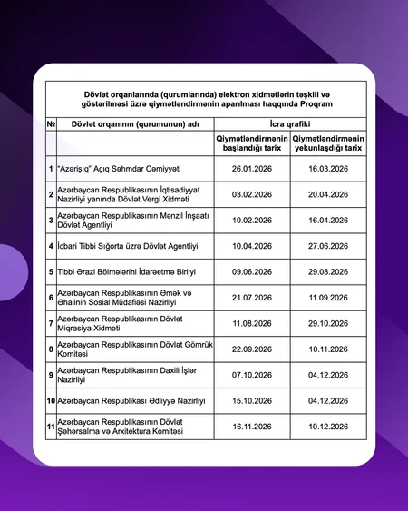2026-cı ildə rəqəmsallaşma səviyyəsi üzrə diaqnostika və qiymətləndirmə aparılacaq qurumların siyahısı açıqlanıb