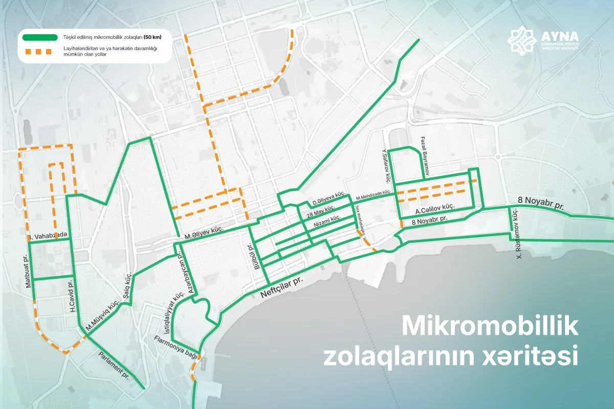 AYNA: Bakıda mikromobillik şəbəkəsinin uzunluğu 50 kilometrə çatdırılıb