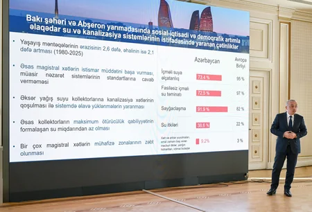 Meeting held on State Program for improvement of water supply, wastewater, and stormwater systems in Baku and Absheron Peninsula