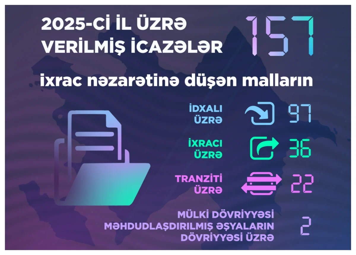 Ötən il Energetika Nazirliyi 157 icazə verib