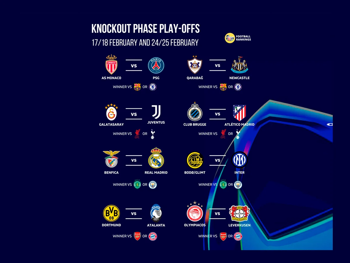 UEFA Çempionlar Liqasının pley-off mərhələsinin bütün cütləri müəyyənləşib