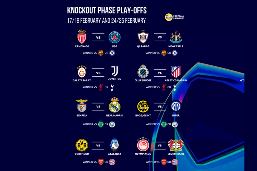 UEFA Çempionlar Liqasının pley-off mərhələsinin bütün cütləri müəyyənləşib