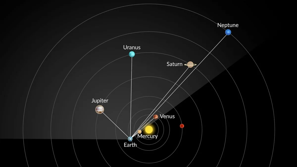 Fevralın 28-də planetlərin böyük paradı müşahidə olunacaq