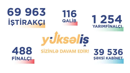 VI Yüksəliş müsabiqəsinə qeydiyyatdan keçənlərin sayı 10 mini ötüb