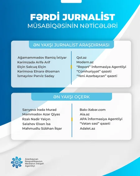 Fərdi jurnalist müsabiqəsinin nəticələri açıqlanıb
