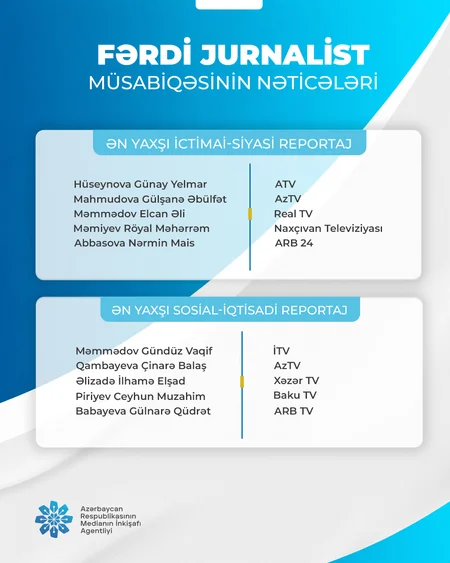 Fərdi jurnalist müsabiqəsinin nəticələri açıqlanıb