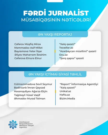 Fərdi jurnalist müsabiqəsinin nəticələri açıqlanıb