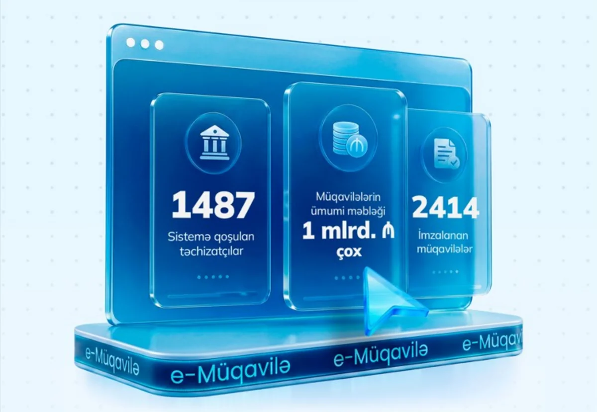 Стоимость контрактов в подсистеме e-müqavilə превысила 1 млрд манатов в 2026 году