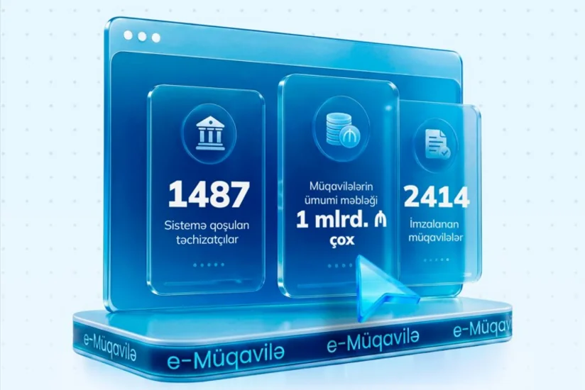 Стоимость контрактов в подсистеме e-müqavilə превысила 1 млрд манатов в 2026 году