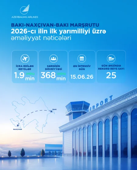 AZAL served nearly 2M passengers in 1H2026