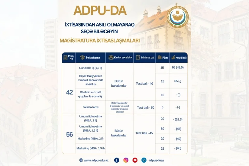 Bakalavrlar ADPU-da 31 ixtisaslaşmadan 8-ni seçə bilərlər