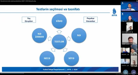 AFFA fiziki performansın testlər vasitəsilə müəyyən edilməsinə dair vebinar təşkil edib