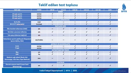 AFFA fiziki performansın testlər vasitəsilə müəyyən edilməsinə dair vebinar təşkil edib