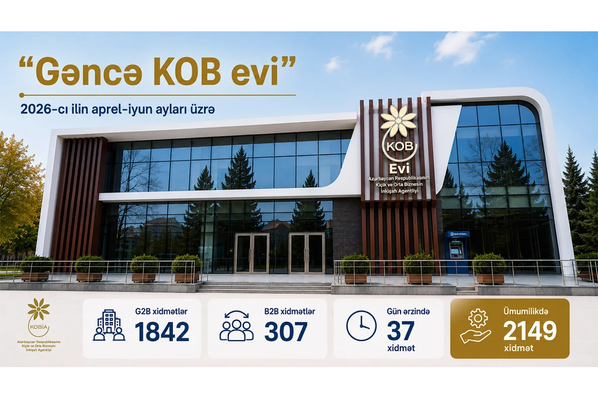 KOBİA: Gəncə KOB evində sahibkarlara 2 000-dən çox xidmət göstərilib