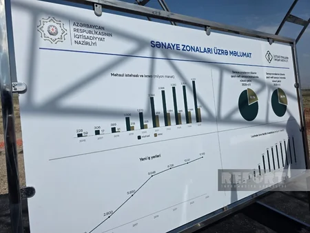 Naxçıvan Sənaye Parkı 310 hektar ərazini əhatə edəcək