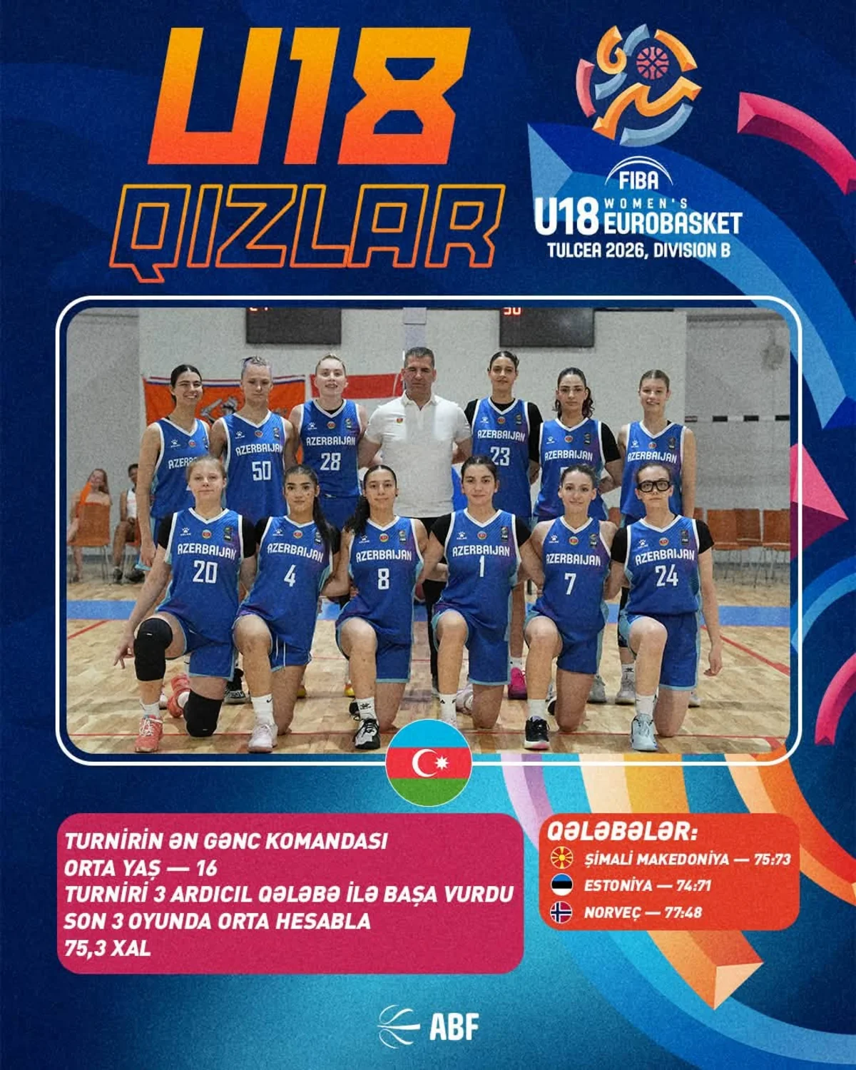 Azərbaycanın basketbol üzrə U-16 yığması Avropa çempionatının B divizionunda 5-ci olub