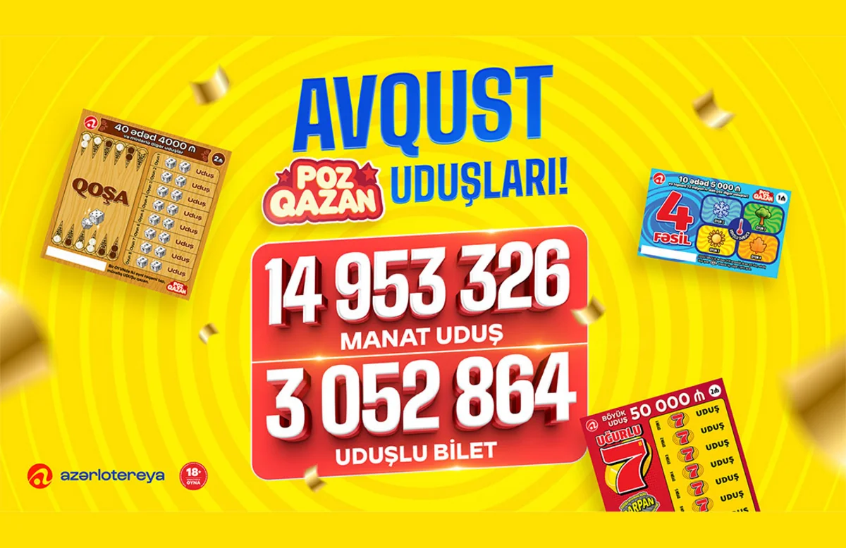 “Poz-Qazan” oyunları avqustda 15 milyon manata yaxın uduş qazandırıb