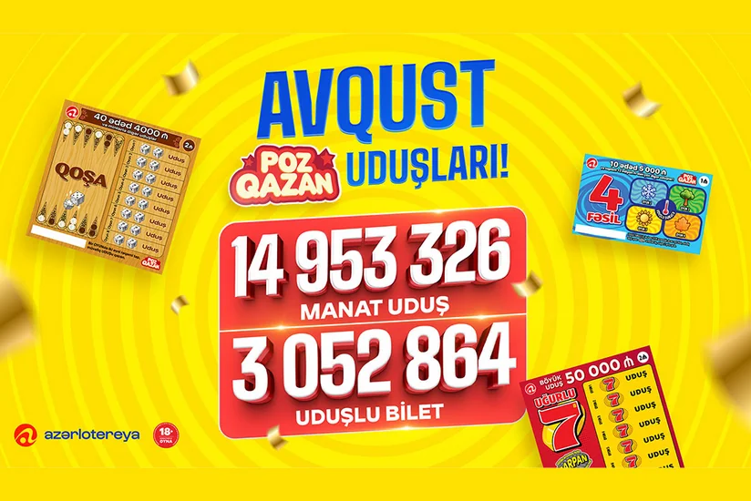 Poz-Qazan oyunları avqustda 15 milyon manata yaxın uduş qazandırıb