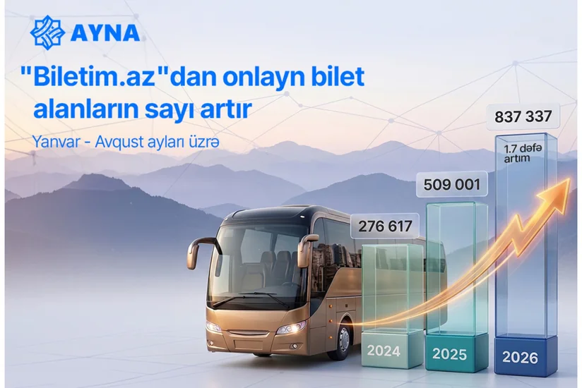 Biletim.az portalı vasitəsilə satış 1,7 dəfə artıb