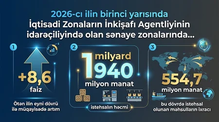 Naxçıvan Sənaye Parkı - sənaye və logistika imkanlarının sinerjisi