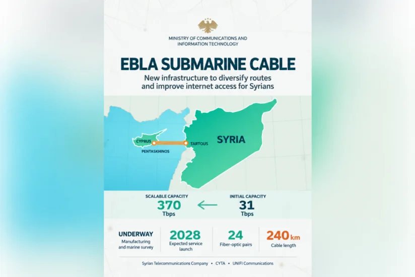 Suriya və Kipr Ebla sualtı kabelinin çəkilməsi barədə saziş imzalayıb