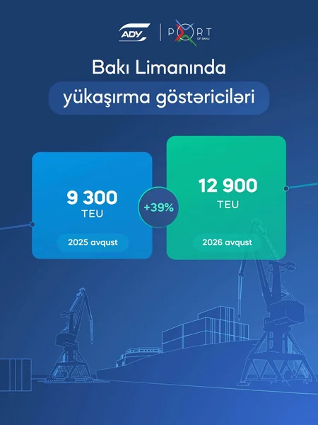 Bakı Limanında konteyner daşımaları 22 % artıb