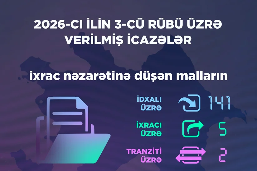 Energetika Nazirliyi ötən rüb 149 icazə verib