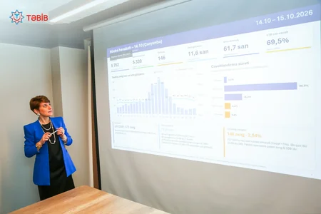 Ambulance crews in Azerbaijan to be equipped with tablets, navigation systems