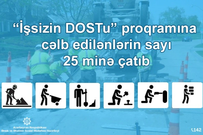 Nazirlik: “İşsizin DOSTu” proqramına cəlb edilənlərin sayı 25 minə çatıb