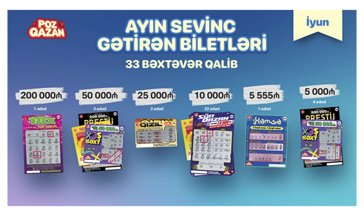 “Poz-Qazan”da iyunda 33 böyük uduş qazanılıb