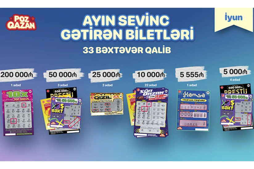 “Poz-Qazan”da iyunda 33 böyük uduş qazanılıb