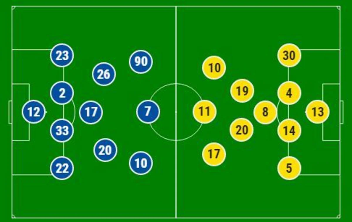 Partizani - Qarabağ: Start heyətləri açıqlanıb