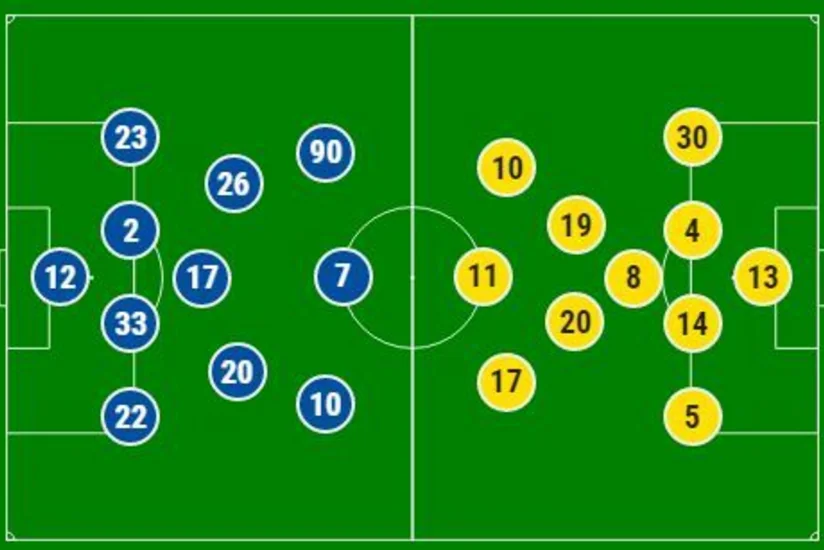 Partizani - Qarabağ: Start heyətləri açıqlanıb