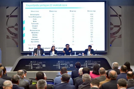 Fərid Qayıbov olimpiya idman komplekslərinin rəhbərləri ilə görüşüb