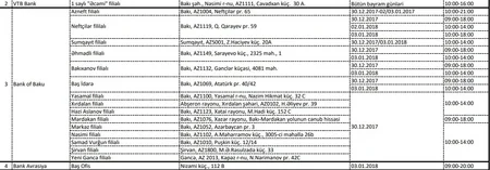 Azərbaycan bankları gücləndirilmiş iş rejiminə keçir - FOTO