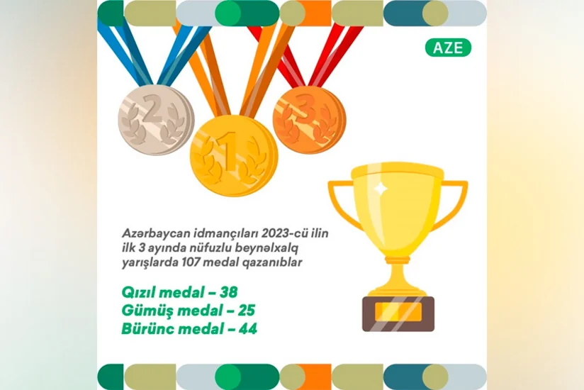 Azərbaycan idmançılarının ilin ilk rübündə qazandığı medalların sayı açıqlanıb