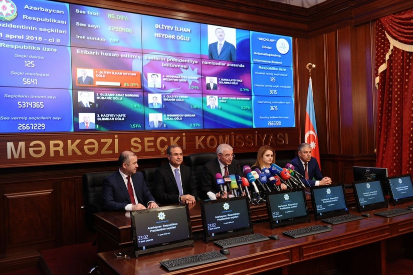 CEC: 3,962,96 ballot papers were counted, Ilham Aliyev gained 86.03% of votes