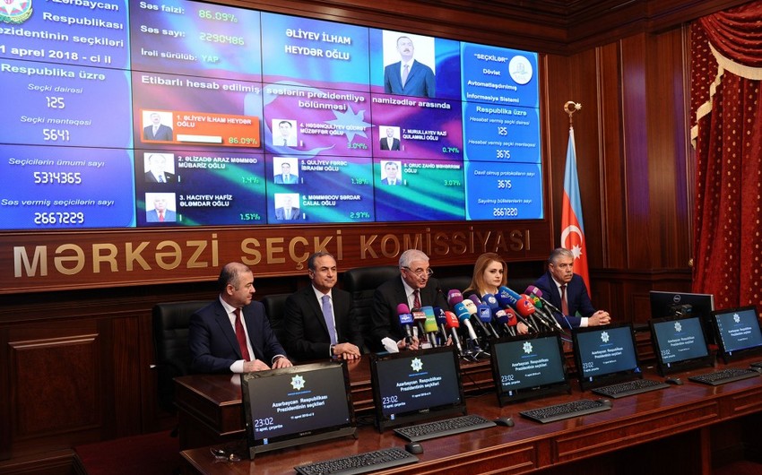 MSK Prezident seçkilərinin ilkin nəticələrini açıqlayıb: İlham Əliyev 86,09% səslə qalibdir