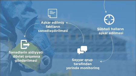 Tikinti şirkətlərinin işçiləri əmək müqaviləsiz işlətməsinin qarşısını alan mərkəzdən - REPORTAJ