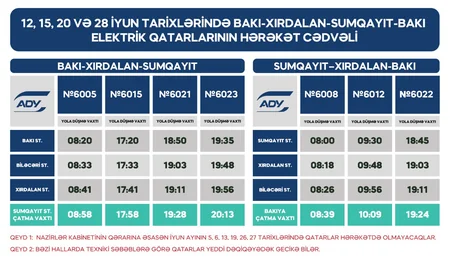 Bakı-Sumqayıt qatarının 12, 15, 20 və 28 iyuna hərəkət qrafiki açıqlanıb