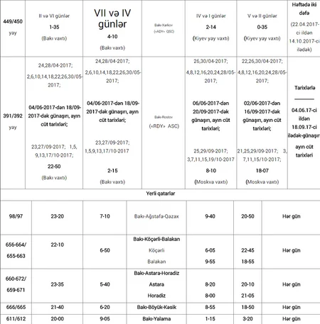 Azərbaycanda sərnişin qatarlarının hərəkətində dəyişiklik edilir