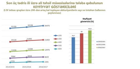 Mikayıl Cabbarov: “Təhsilin dəyər və məqsədi təkcə təhsil alanın imtahan balı ilə ölçülmür” - MÜSAHİBƏ